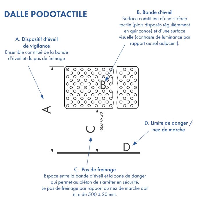 Dalle podotactile