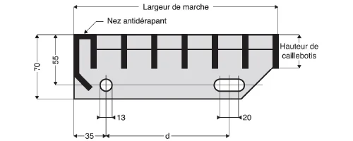 schéma entraxe de perçage pour marche en caillebotis