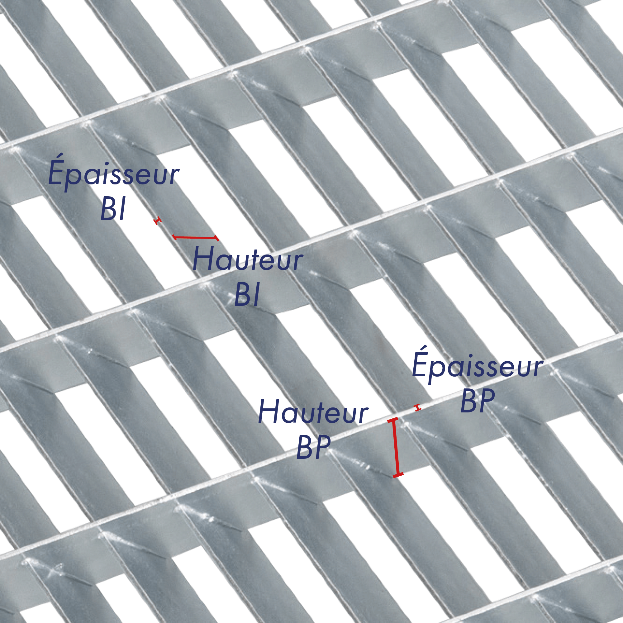 schéma d'un caillebotis à lames inclinées configuration des barres