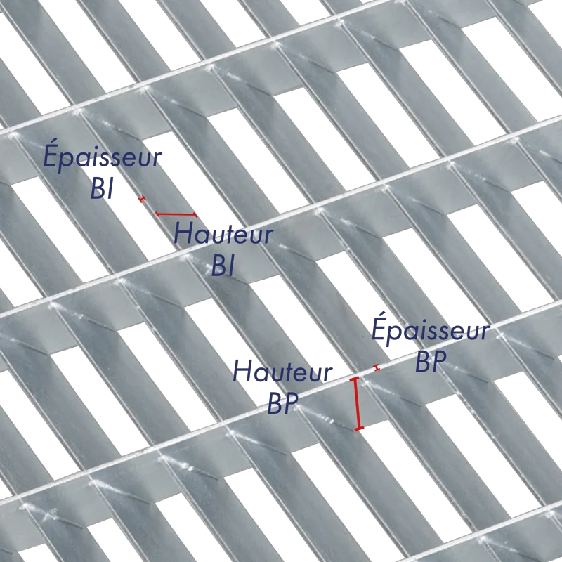 schéma d'un caillebotis à lames inclinées configuration des barres