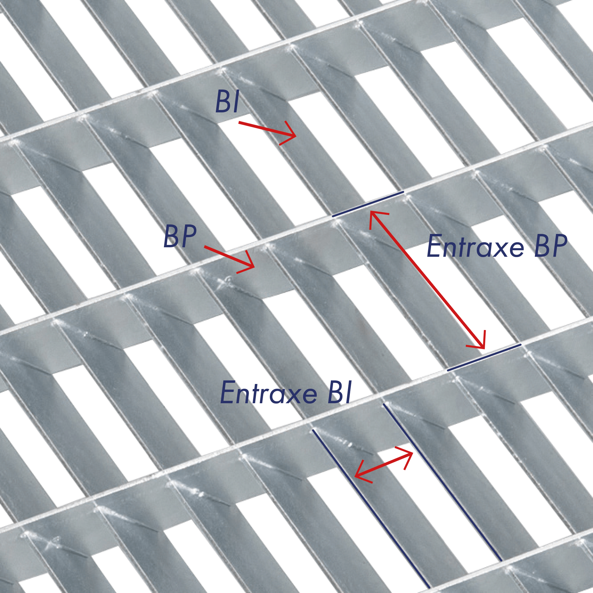 schéma d'un caillebotis à lames inclinées configuration des mailles