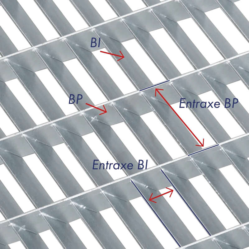 schéma d'un caillebotis à lames inclinées configuration des mailles