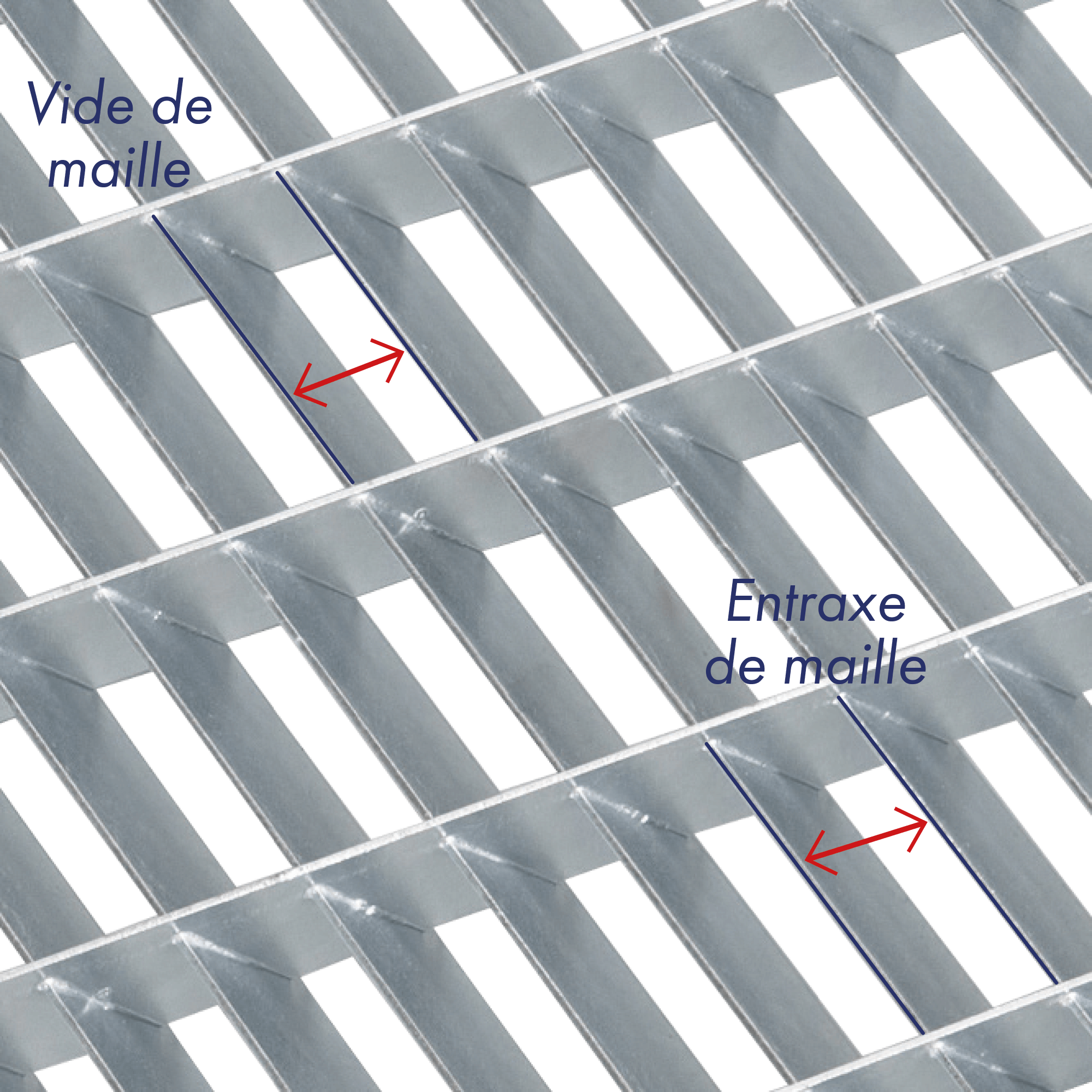 schéma d'un caillebotis à lames inclinées mailles
