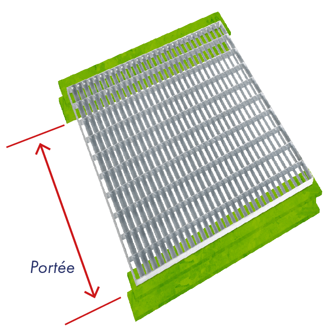 schéma d'un caillebotis à lames inclinées portée
