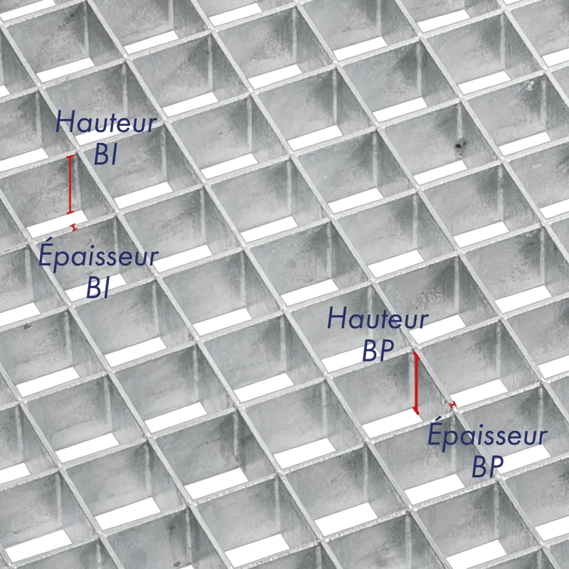 schéma d'un caillebotis mi fer configuration des barres