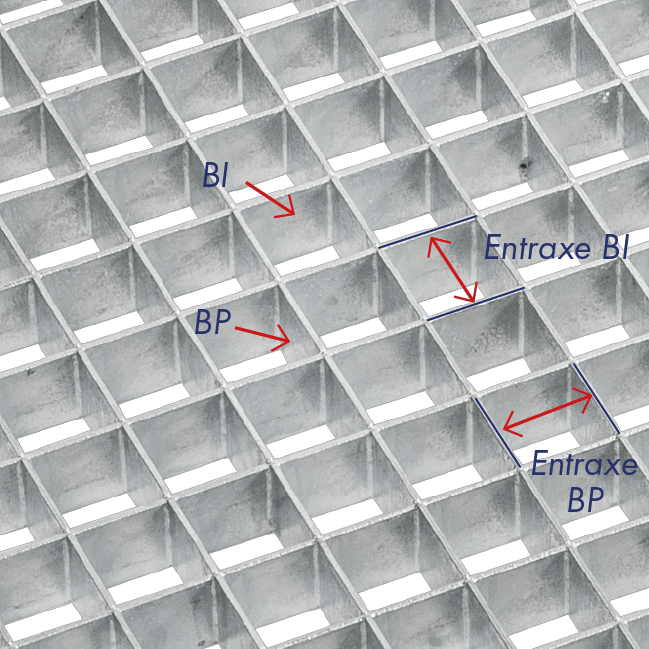 schéma d'un caillebotis mi fer configuration des mailles