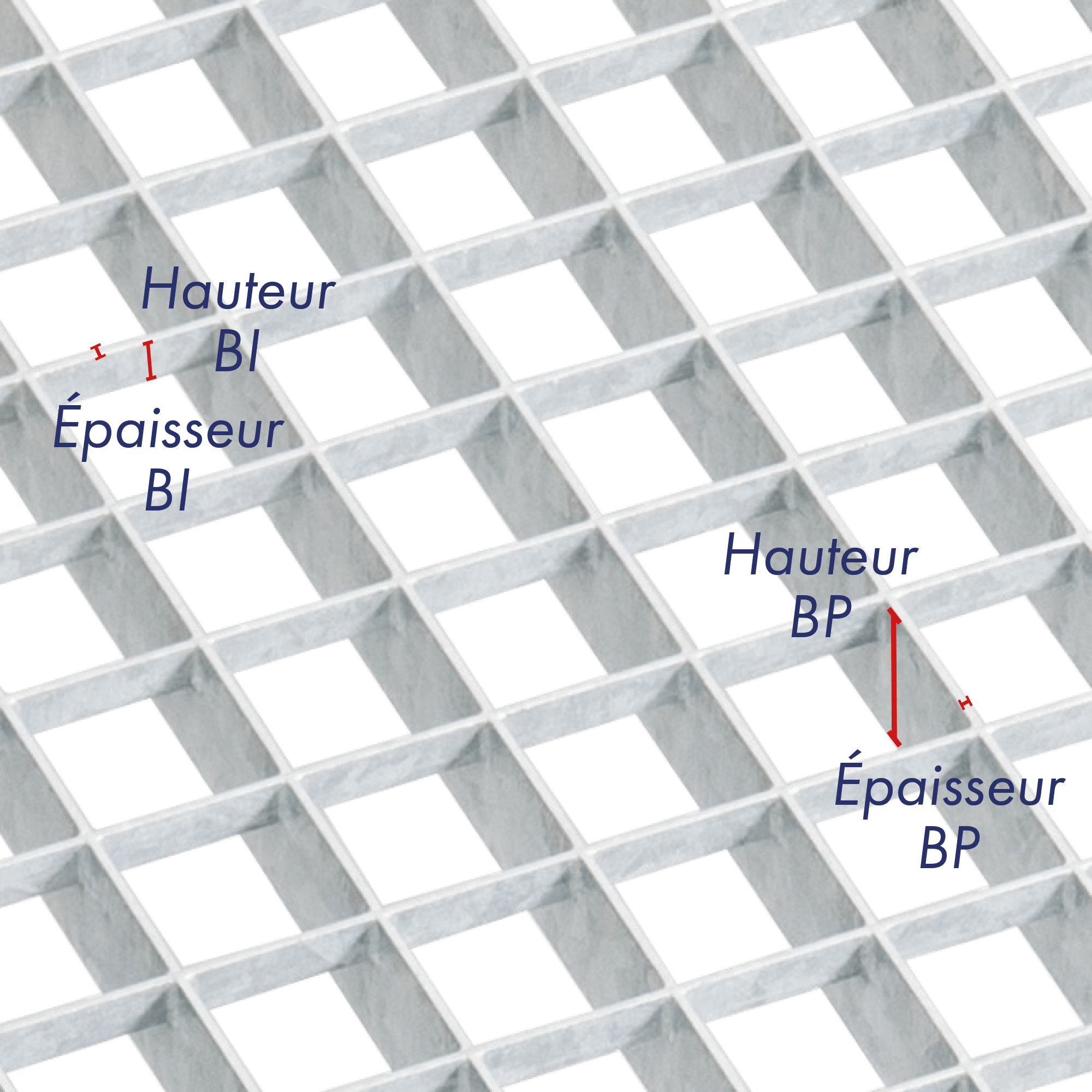 schéma d'un caillebotis pressé configuration des barres