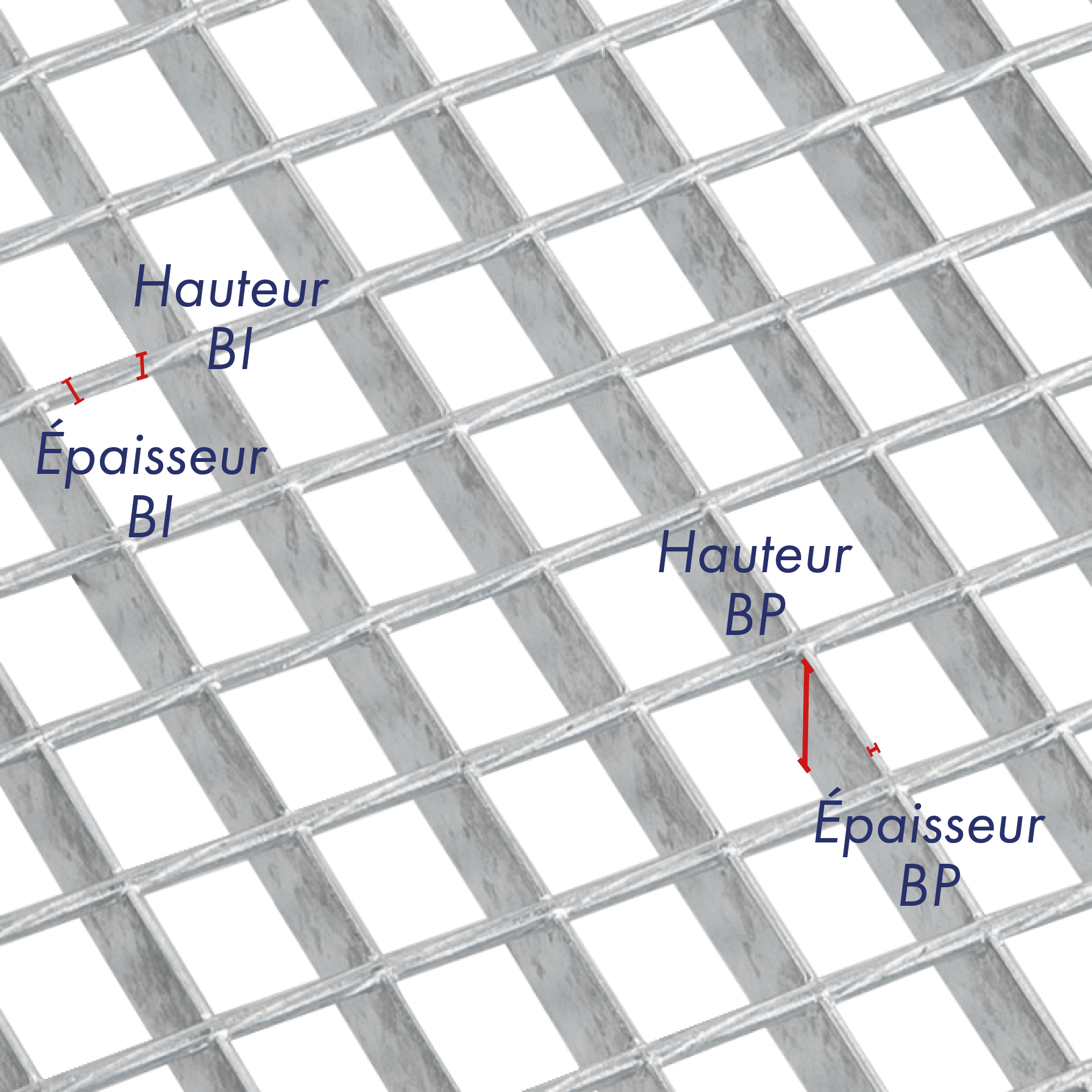 schéma d'un caillebotis électroforgé configuration des barres