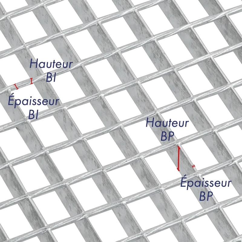 schéma d'un caillebotis électroforgé configuration des barres