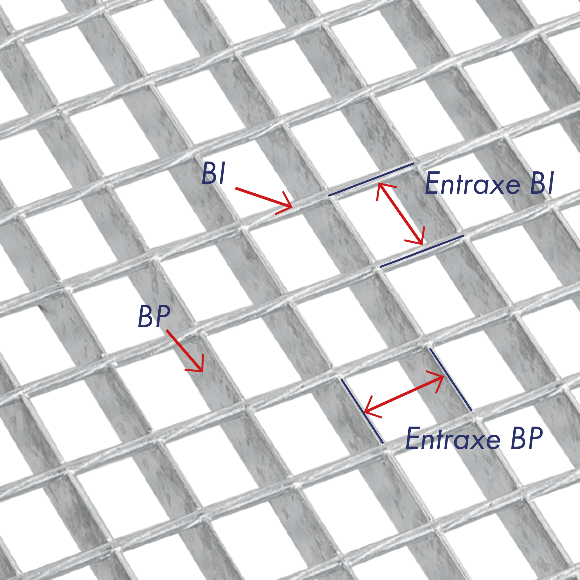 schéma d'un caillebotis électroforgé configuration des mailles