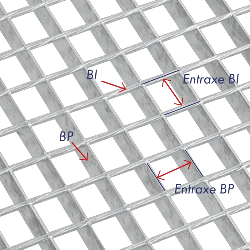 schéma d'un caillebotis électroforgé configuration des mailles