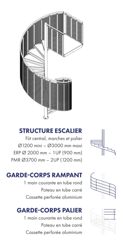 schéma explicatif escaliers hélicoïdaux grafic