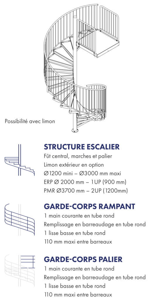 schéma explicatif escaliers hélicoïdaux jk baro