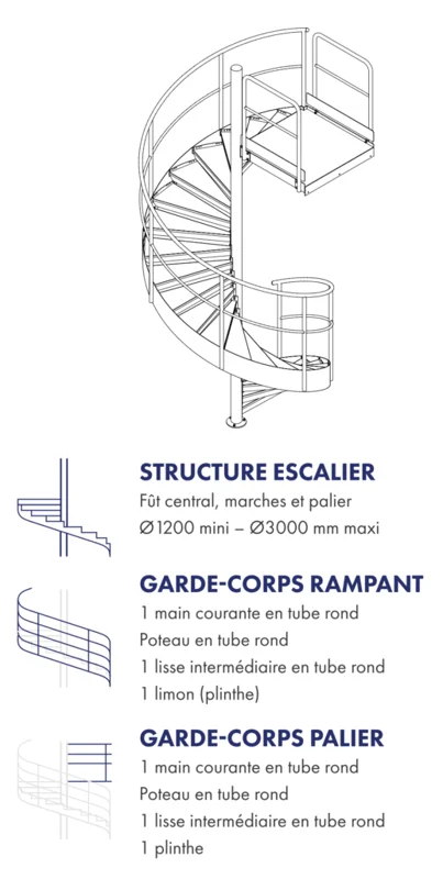 schéma explicatif escaliers hélicoïdaux jk indus