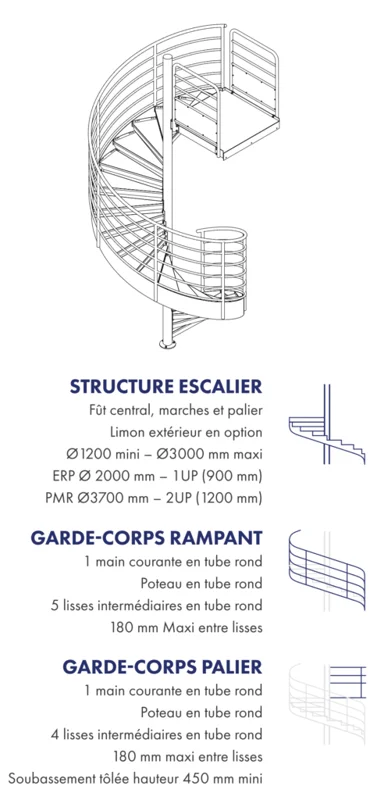 schéma explicatif escaliers hélicoïdaux jk linéa