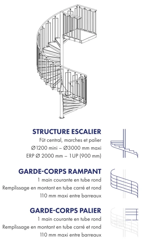 schéma explicatif escaliers hélicoïdaux stair s