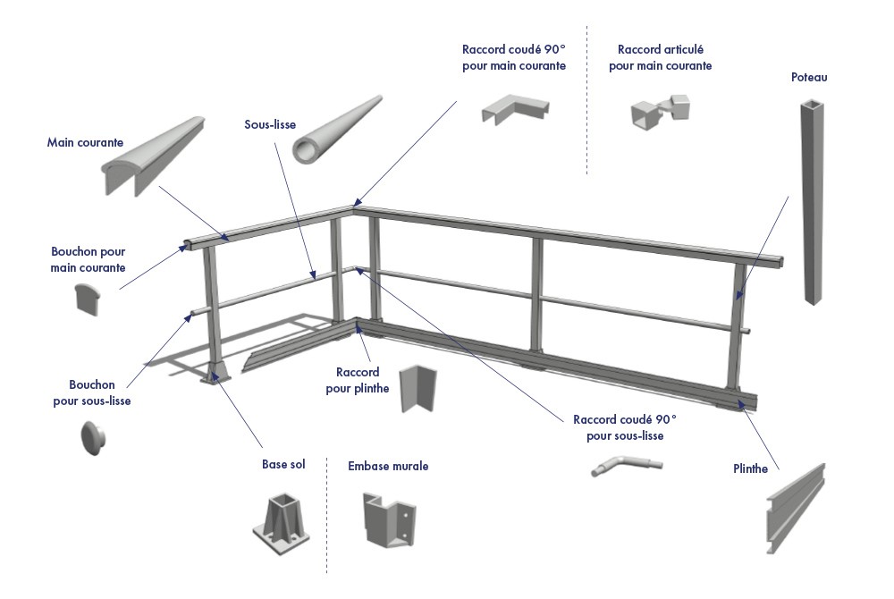 vue 3d complète éléments de garde corps