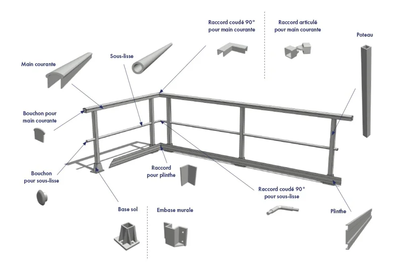 vue 3d complète éléments de garde corps