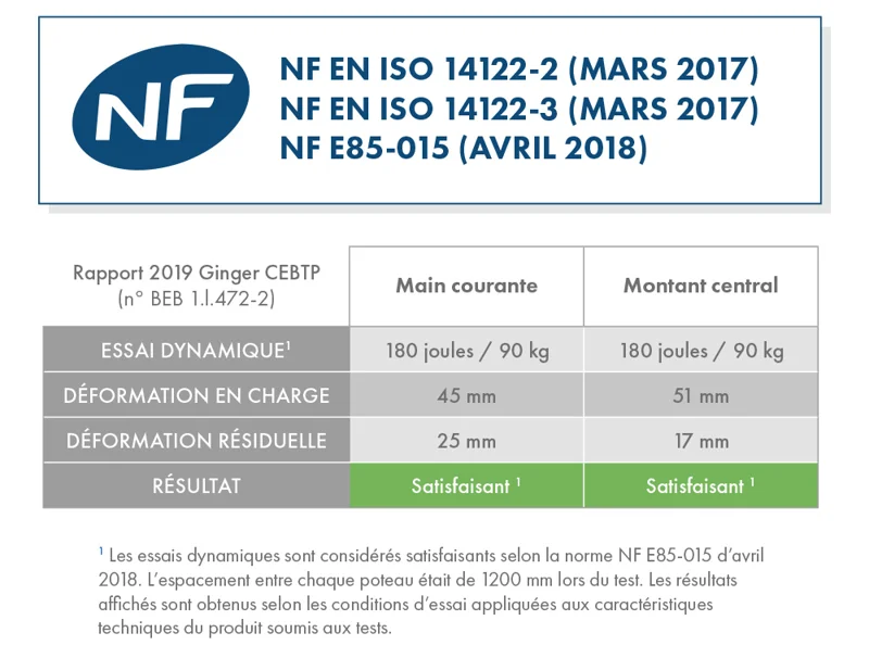   Conforme aux normes NF